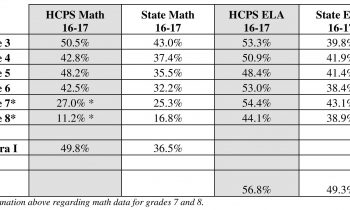 HARFORD COUNTY PUBLIC SCHOOLS PARCC DATA RELEASED FOR THE 2016-17 SCHOOL YEAR
