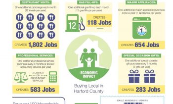 Shopping Small is Big for Harford County