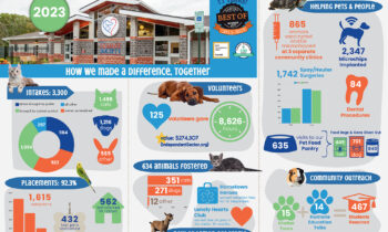 The Humane Society of Harford County’s 2023 Year in Review